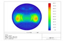 配光分布図