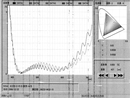 センサー用肉厚非球面レンズ[ARコート仕様] データグラフ